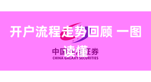 开户流程走势回顾 一图读懂